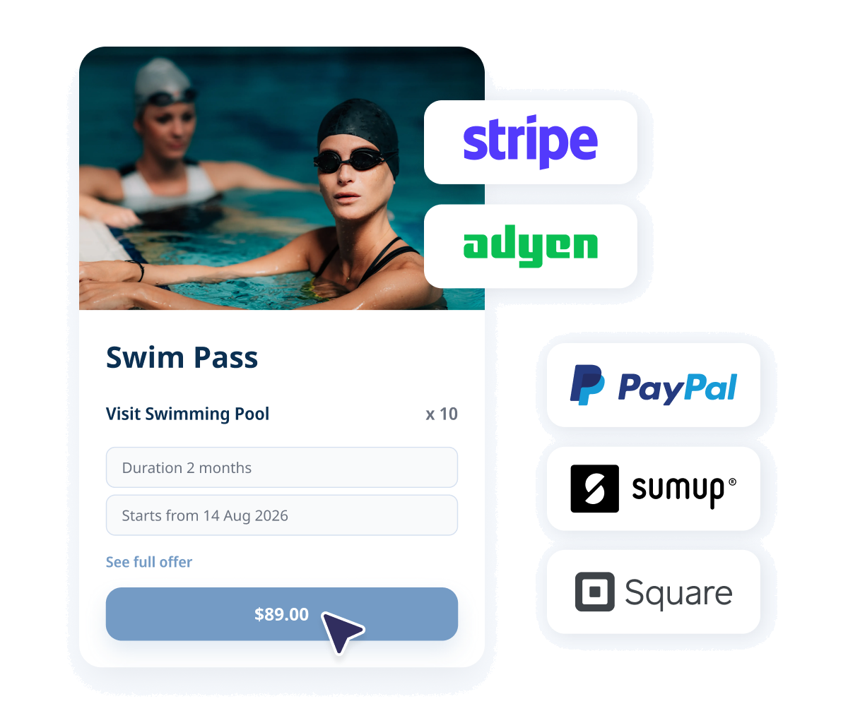 Um pacote Swim Pass à venda ao lado dos logotipos de pagamento Stripe, Adyen, PayPal, SumUp e Square