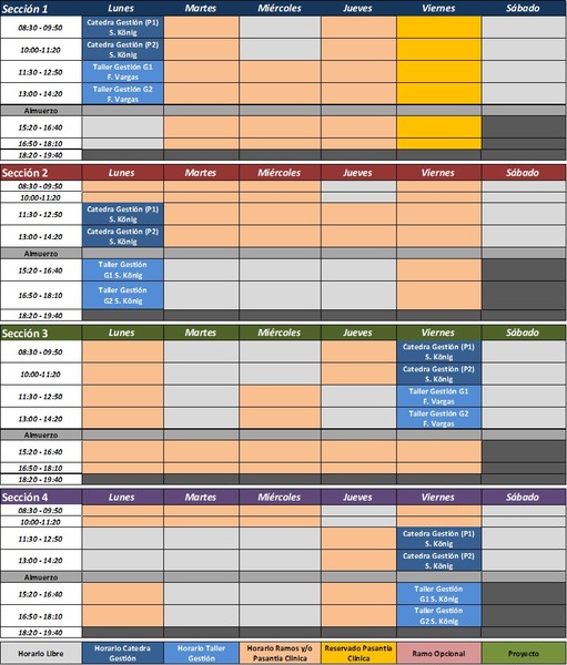 Horarios de Actividades (Catedra y Taller)  por Sección de Estudiantes
