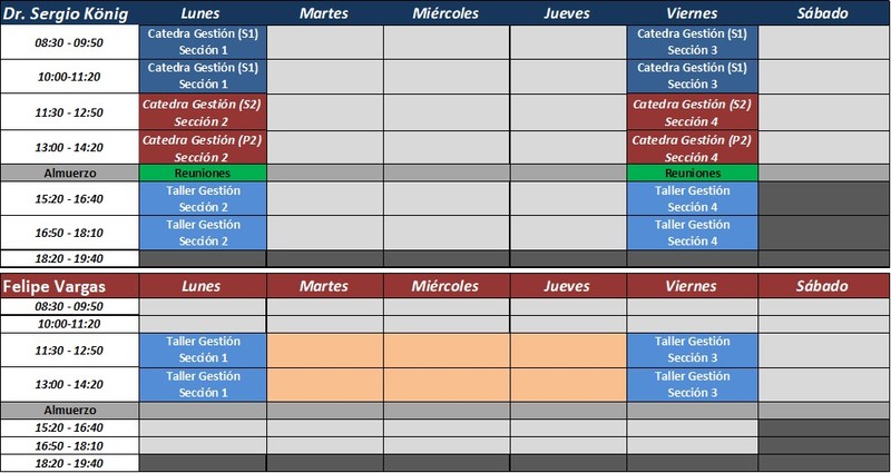 Horarios Disponible en la Universidad por Docente