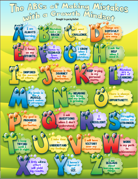 These are all very important things to remember when learning anything new, especially a second language. You are never too young or too old to get yourself into a positive growth mindset. 