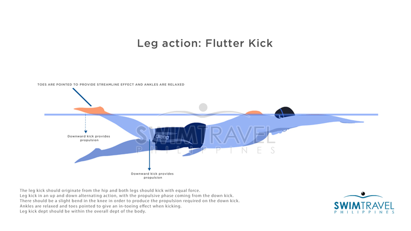 DAY 1: FLUTTER KICK
