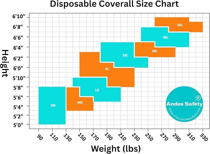 Size chart for the protective coveralls we use at TWR. 